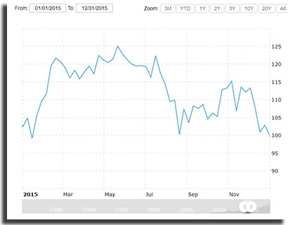 A  es da Apple superam a marca hist rica de U 700    AppTuts - 51