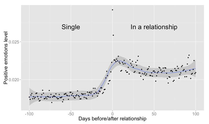 Facebook sabe quando algu m mudar  o relacionamento   AppTuts - 28