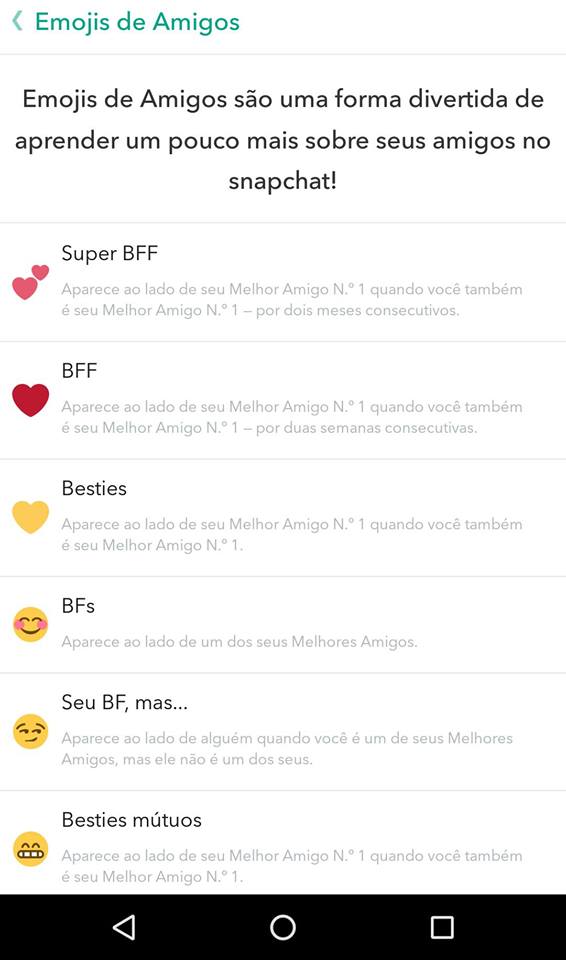 Saiba o que os emojis do Snapchat significam - 4