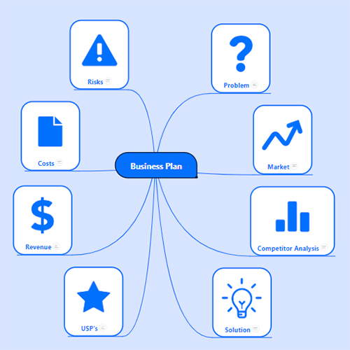 mind-map-the-best-apps-for-mind-mapping-the-sweet-setup-zohal